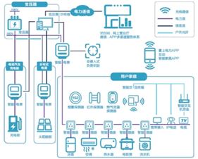 碳中和、碳达峰  新能源建设不可或缺一环,电力物联网建设提速 | 深圳隧道升压器厂家谈智慧用电